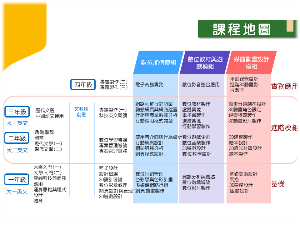 課程介紹 文藻外語大學數位內容應用與管理系