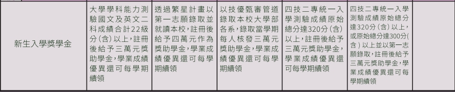 新生入學獎學金表格